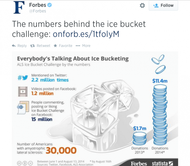 ice-bucket-challenge-forbes-620x544