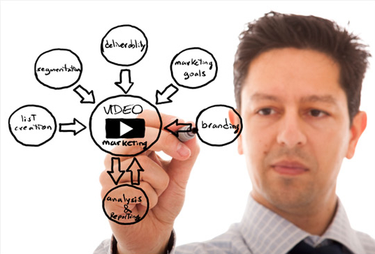 Video-Marketing-Services-01